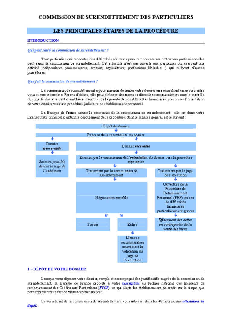 Dossier De Surendettement Banque De France Pdf