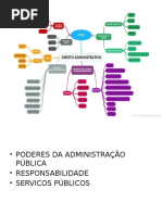 Dir. Adm Poderes . Responsabilidade . Serviço Publico