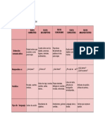 Tabla Comparativa de Los Tipos Textos