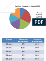 Dokumentasi Kehadiran PIBG