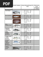 Download Jenis Ikan Pelagis Besar dan Kecildocx by AndikaManan SN309425659 doc pdf