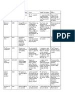 Period 4 Turningpoints