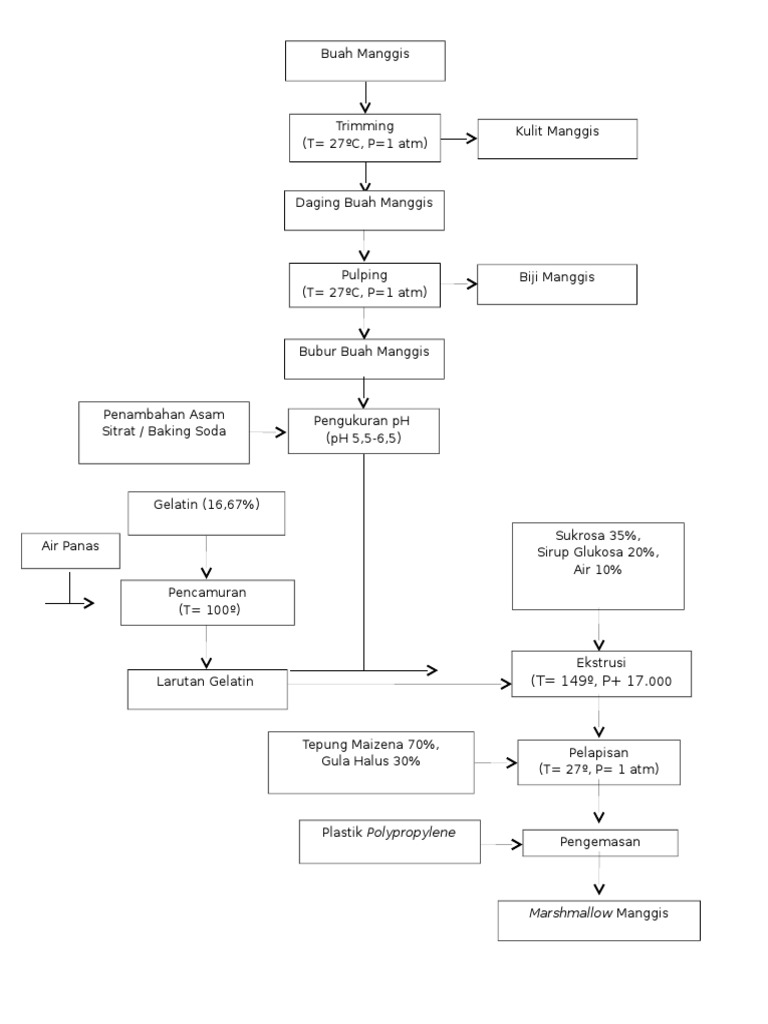 Diagram Alir | PDF