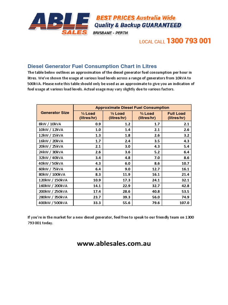 Diesel Generator Fuel Consumption Chart in Litres.pdf Fuel Efficiency