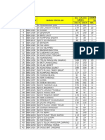 Analisis Upsr2015