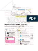 Financial Market: Money Market Capital Market