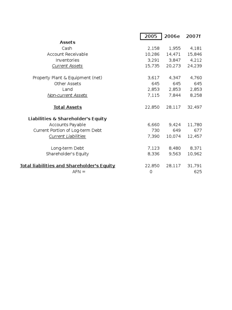 Ceres gardening company case solution image