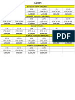 Price List Daikin