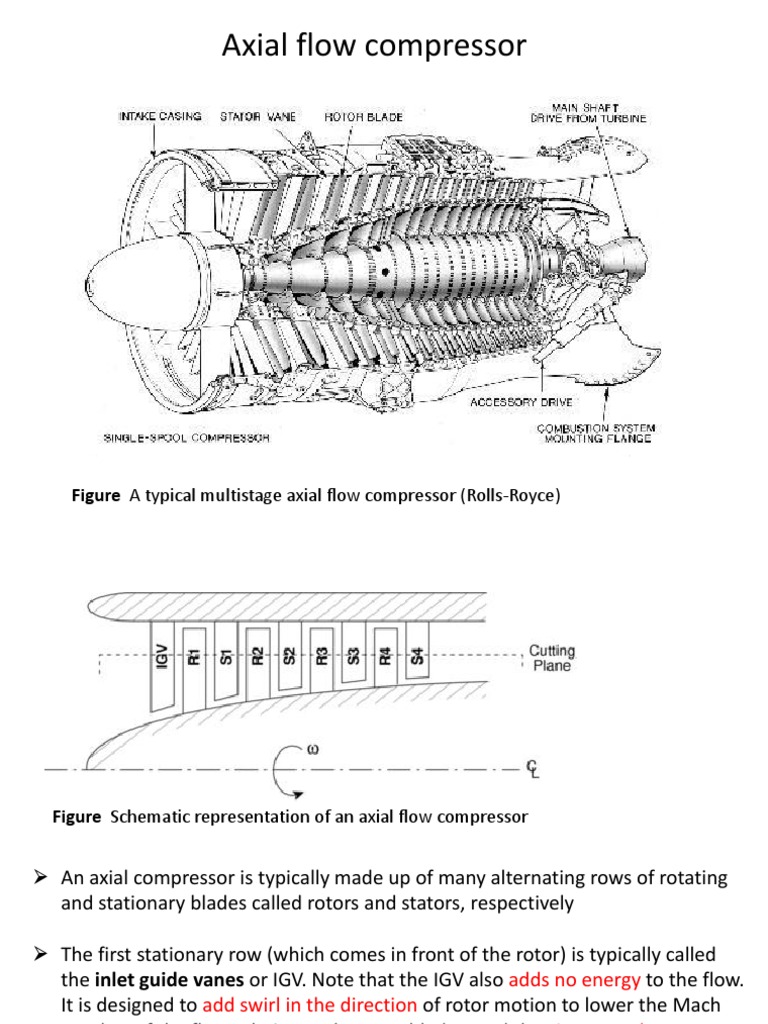 Axial Flow Compressor Overview | PDF | Business