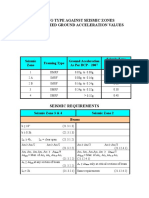 Seismic Requirements