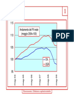 2009 10 Slides Macro Dati