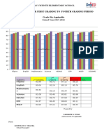 Test Results 1st-4th Final