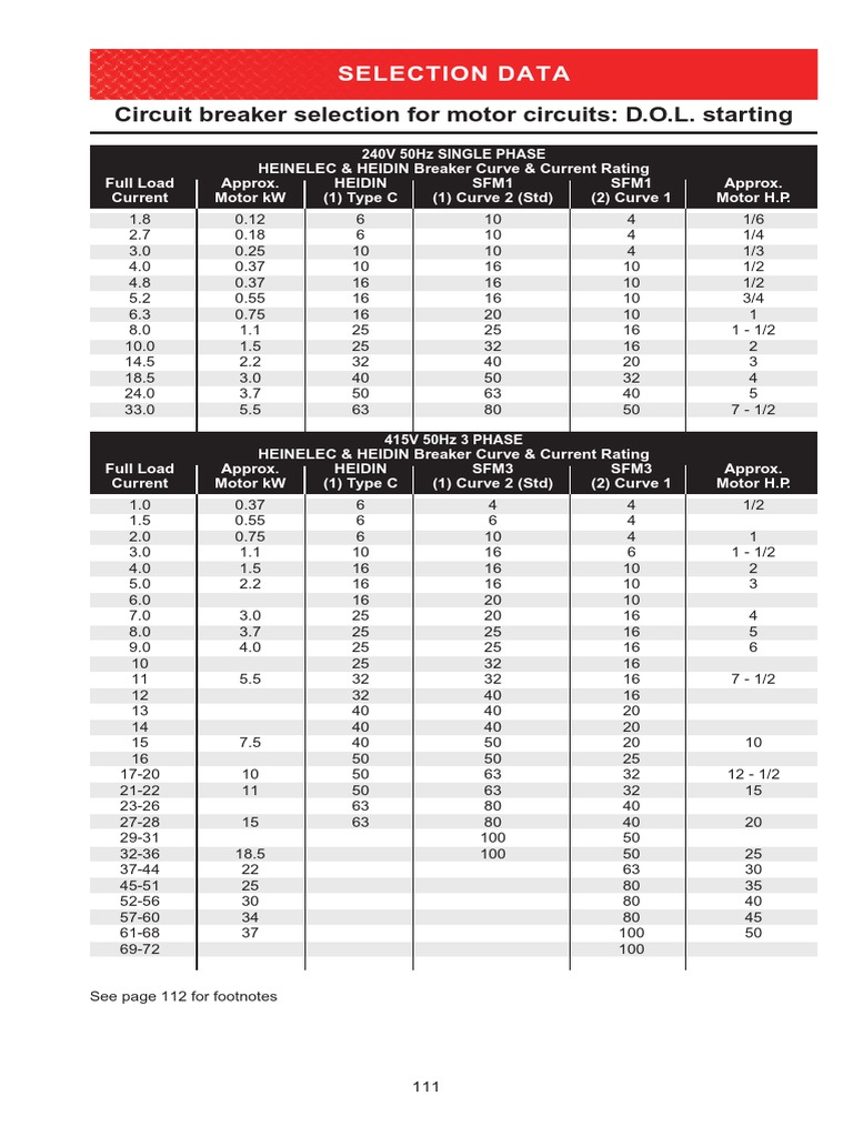 Motor Circuit Breaker Selection Guide | PDF | Technology & Engineering