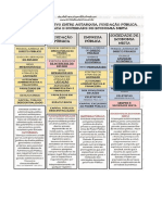 Quadro Comprarativo Entre AUTARQUIA, FP, EP e SEM