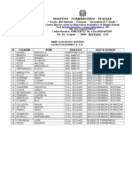 Elenco Personale ATA. 2015-2016