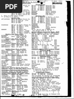 Weather Station Data Compilation | PDF | Branches Of Meteorology