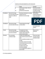 Cuadro Comparativo