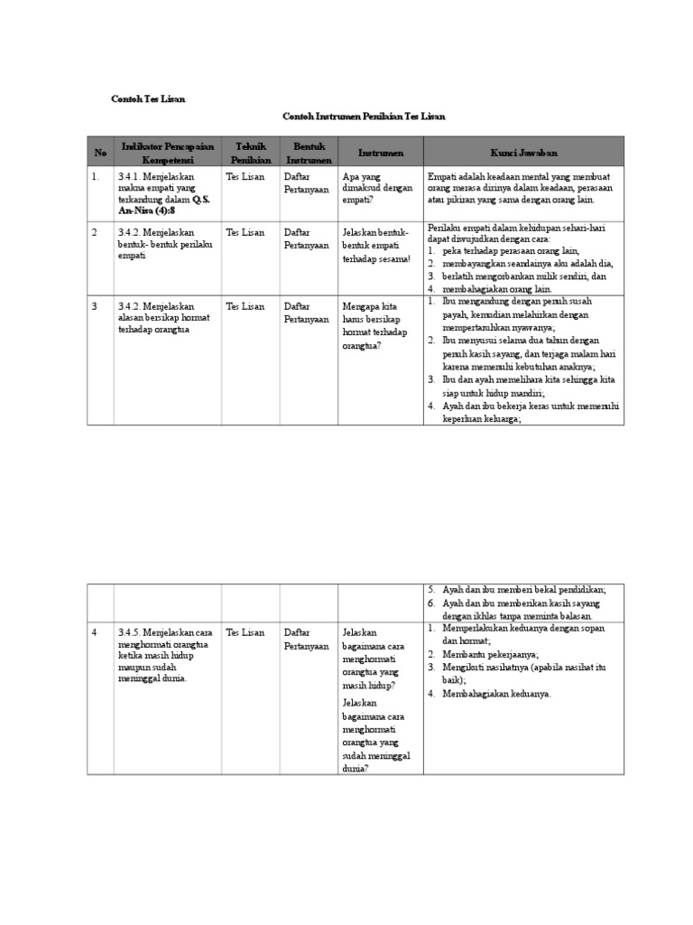 Contoh Tes Lisan Guru Galeri