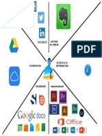 Entorno Personal de Aprendizaje (PLE)