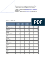 Trade Map - Lista de Los Mercados Importadores para Un Producto Exportado Por Perú