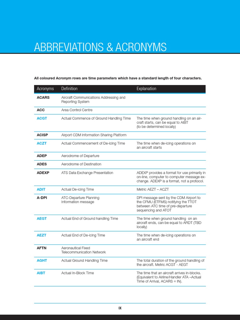 Abbreviations Acronyms Air Traffic Control Instrument Flight Rules