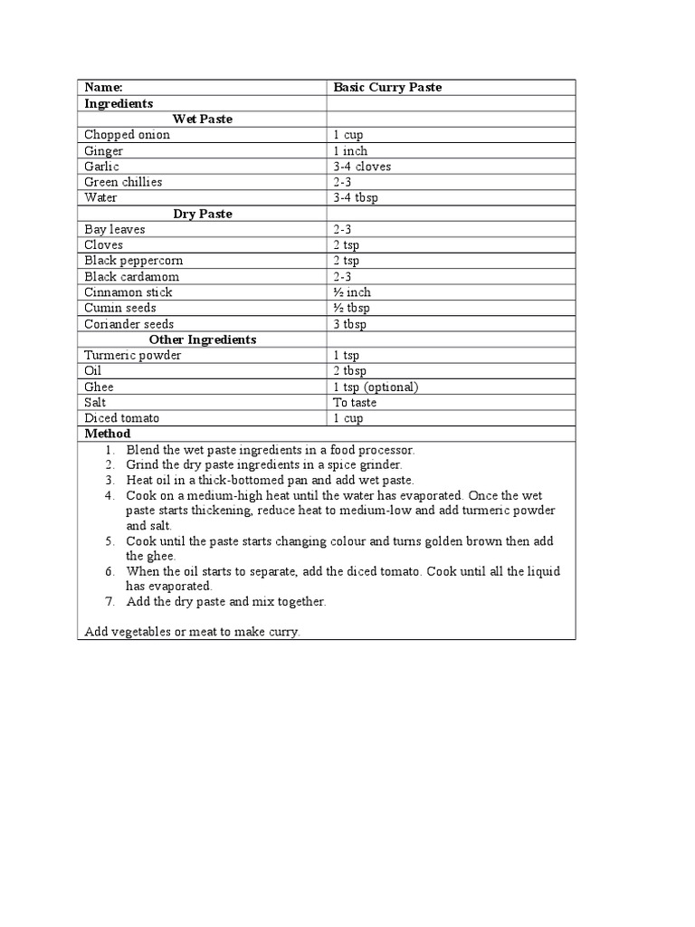 Name Basic Curry Paste Ingredients Wet Paste PDF Curry Cooking