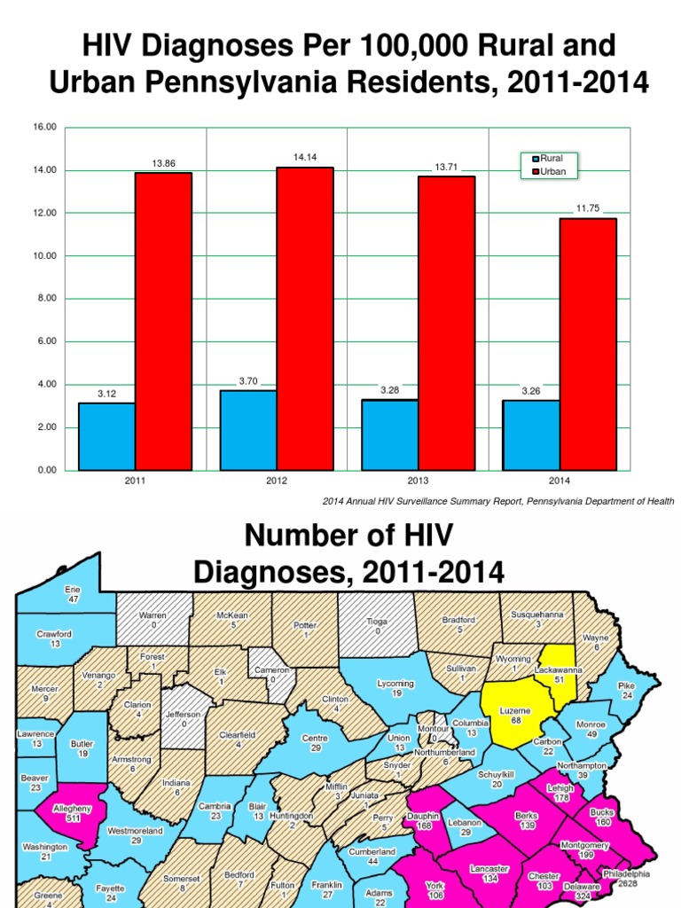 HIV Diagnoses Per 100,000 Rural and Urban Pennsylvania Residents, 2011 ...