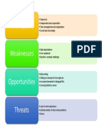 Swot