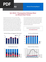 Cooley Venture Financing Report Q1 2016
