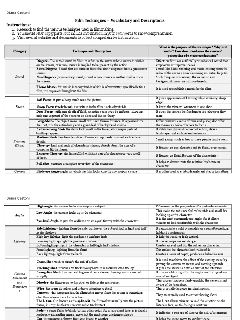 Film Techniques: A Comprehensive Guide | PDF | Close Up | Leisure