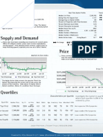 Weekly Market Summary Provided by Jessica LeDoux 503 310-5816