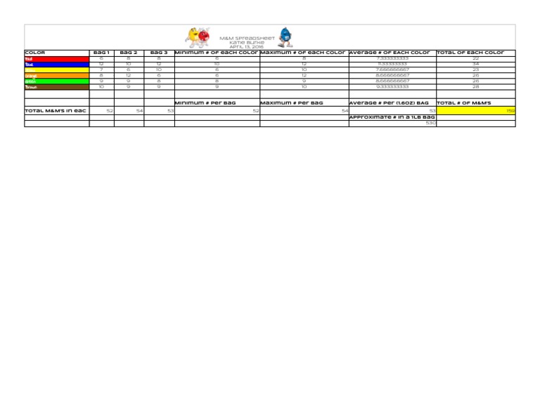 M&M Color Distribution Analysis | PDF