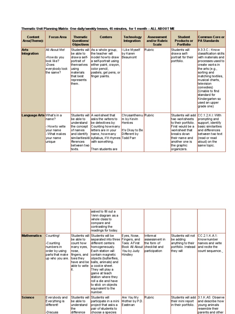 All About Me Thematic Unit Plan | PDF | Educational Assessment | Rubric ...