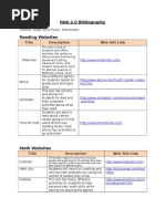 Web 2.0 Bibliography: Title Description Web Site Link