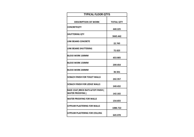 Typical Floor Quantities | PDF | Building Materials | Building