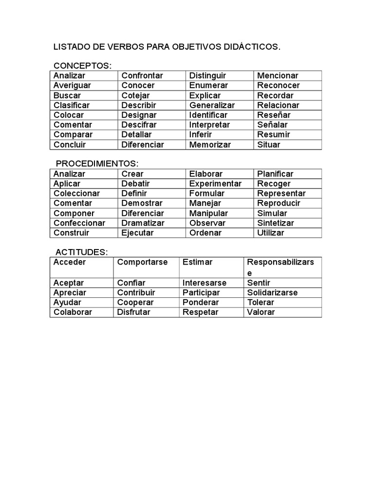 Listado de Verbos para Objetivos Didácticos PDF