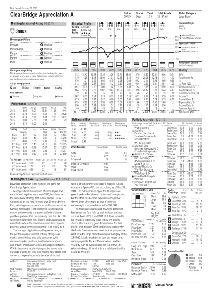 SHAPX PDF Beta (Finance) Investing
