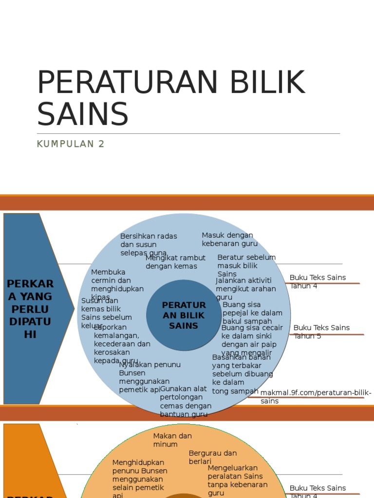 Peraturan Bilik Sains Pdf