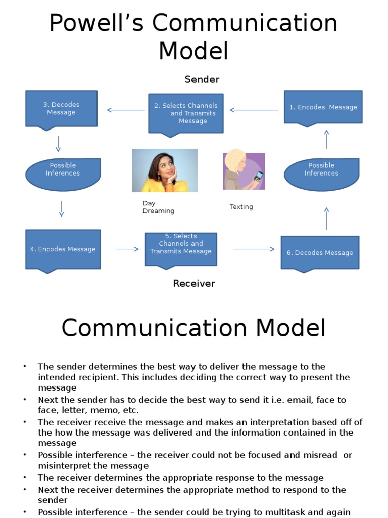 Powell Natasha Communication Process | PDF | Wellness