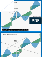 Espectro Electromagnético.