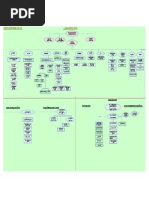 Origins Advertising Pvt. LTD.: Organization Chart