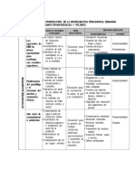 Matriz de La Problemática Pedagógica 2012 Simon Bolivar