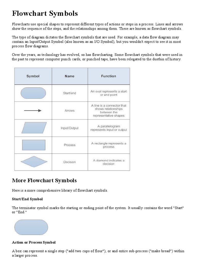 Flowchart Symbols | PDF | Areas Of Computer Science | Information Science