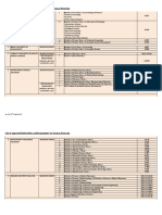 Att2 SPP1M List of University Programmes