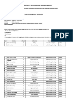 Daftar Peserta Tes Tertulis Sugar Group Companies Chapter Bandung-Bogor April 2016 PDF