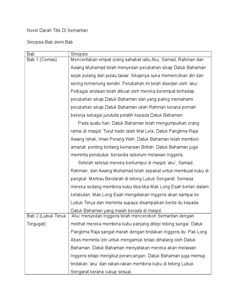 Soalan Novel Hempasan Ombak - Selangor i