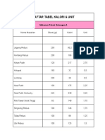 Daftar Tabel Kalori