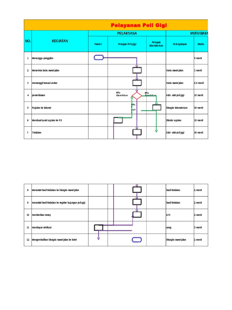 diagram alir poli gigi.xlsx