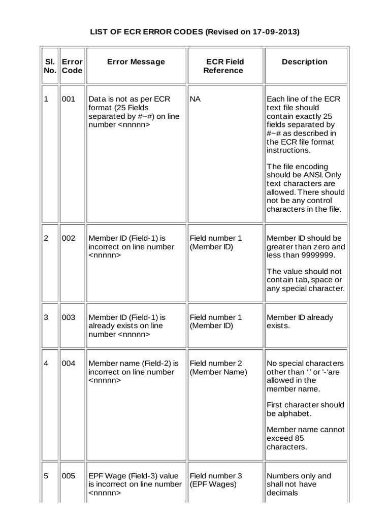 ECR Error Code List and Descriptions | PDF | Computer Data | Computing