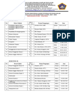 Distribusi M.kuliah Teknika (Sem. Gazal)